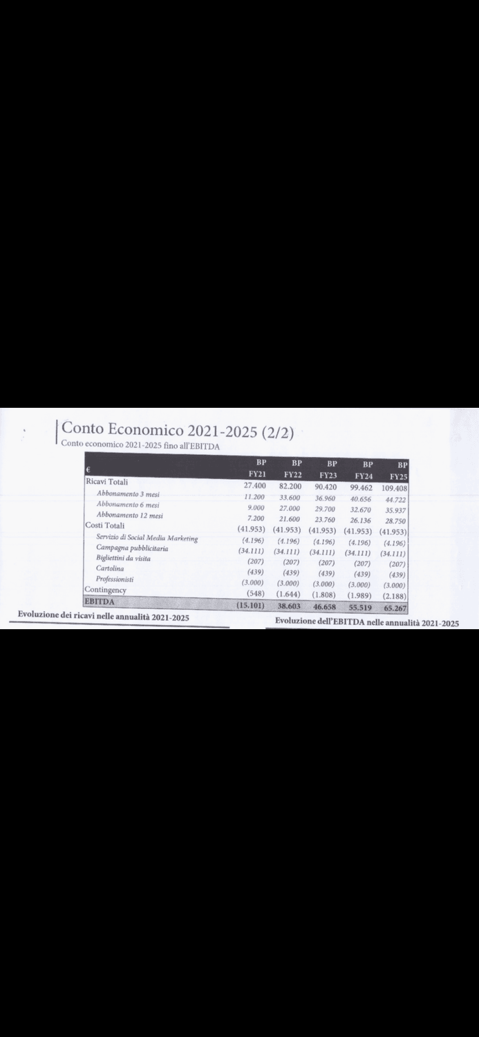 Azienda in vendita: VENDESI PIATTAFORMA ON
LINE PER ANNUNCI DI STRUTTURE RICETTIVE!!! a Italia - E-commerce - Immagine foto 4